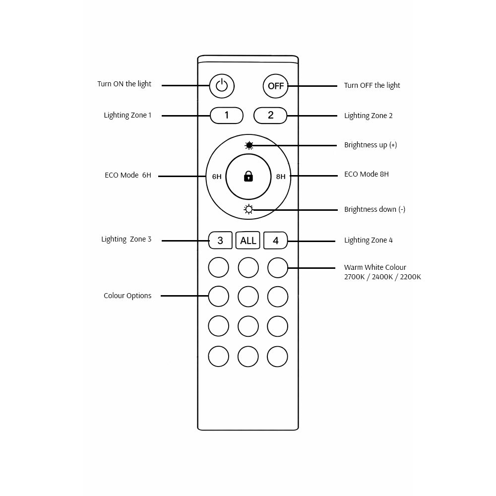 Remote Control - RF Version - Image 1